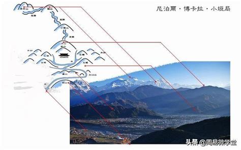 巒頭風水|巒頭風水的簡單要訣, 風水理氣